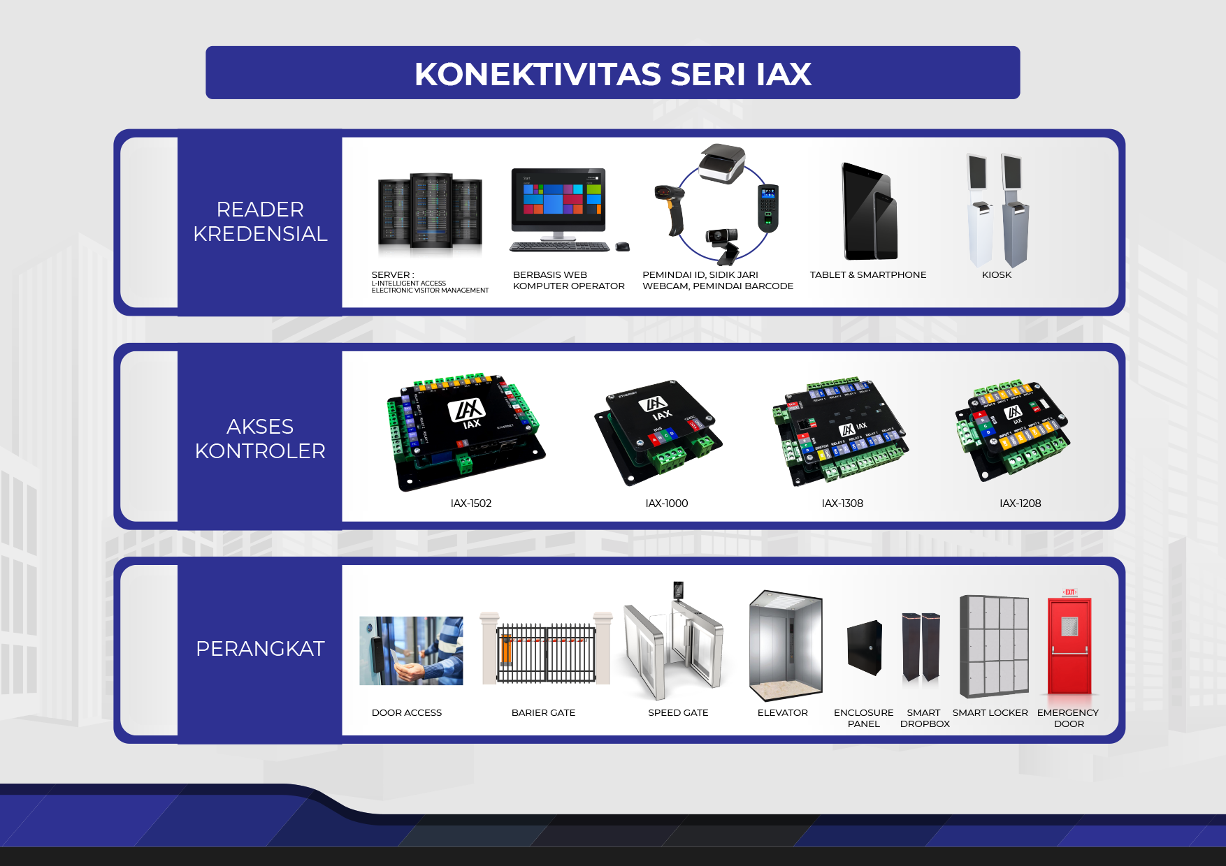 Implementasi